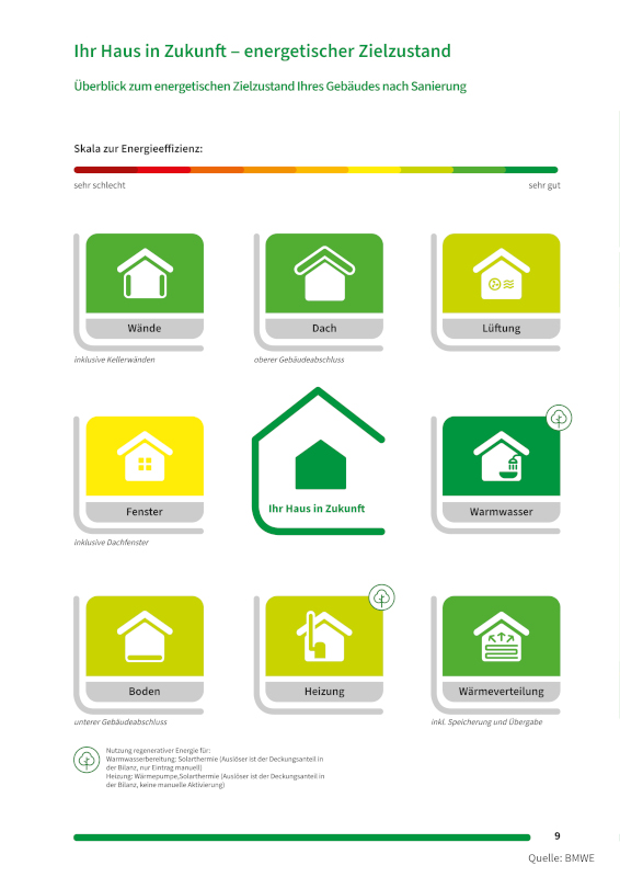 Energetischer Zielzustand